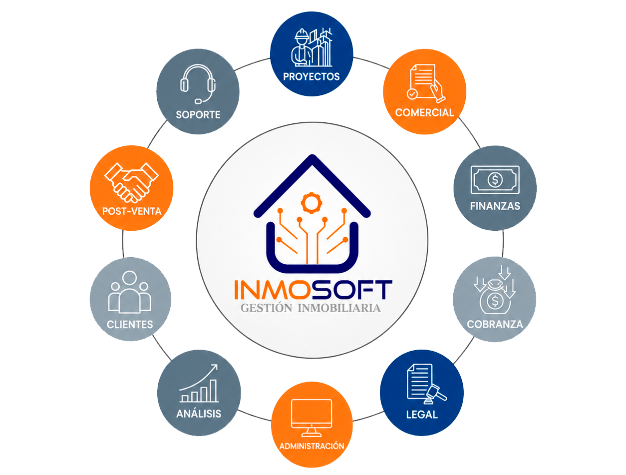 Gestión de proyectos inmobiliarios con INMOSOFT360